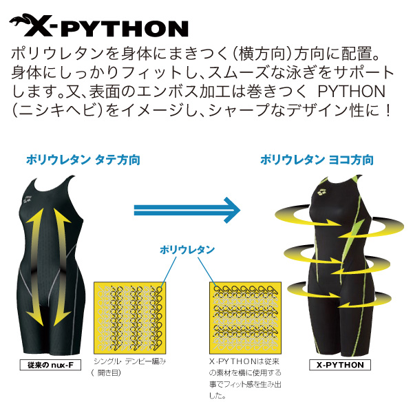 機能説明
