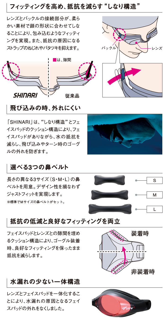 SHINARI機能説明